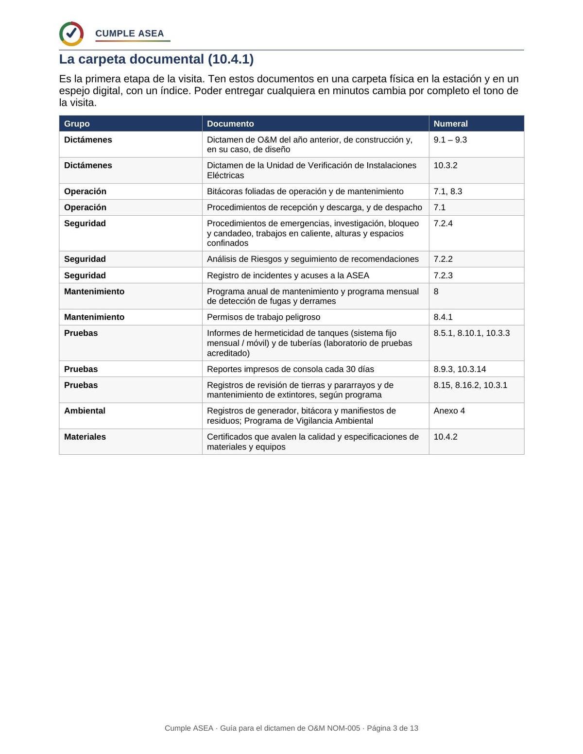Página de la guía con la tabla de la carpeta documental y sus numerales